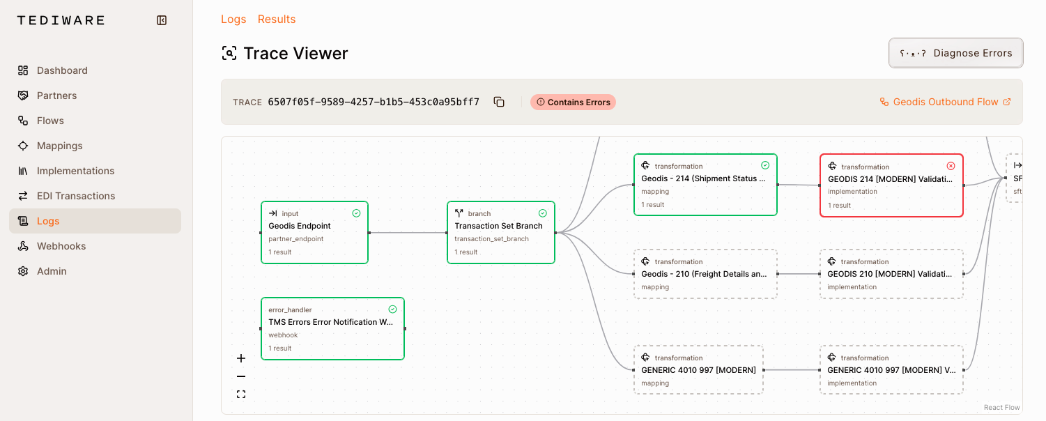 Visual data flow debugging with AI assistance