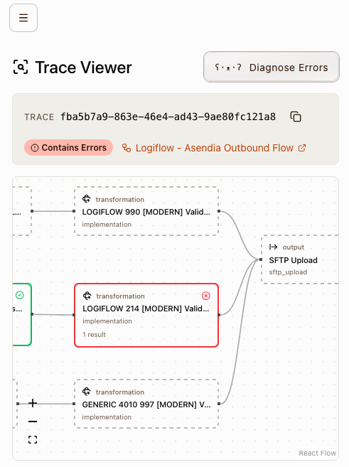 Visual data flow debugging with AI assistance